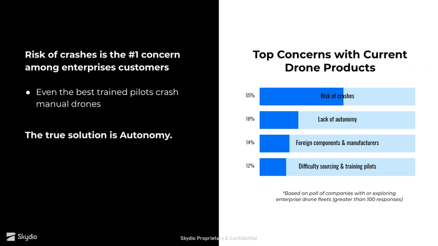 Skydio drone concern of crashing