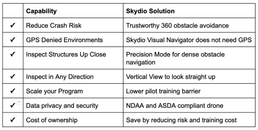 skydio drone vs manual drone capabilities