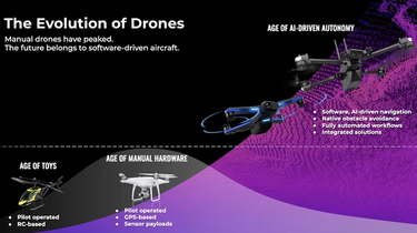 The evolution of autonomous drones