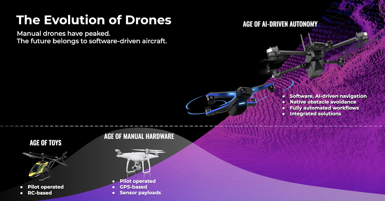 The evolution of autonomous drones