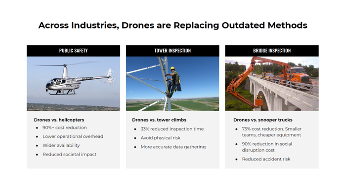 Across Industries, Drones are Replacing Outdated Methods