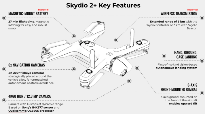 Skydio 2+ Drone Specifications