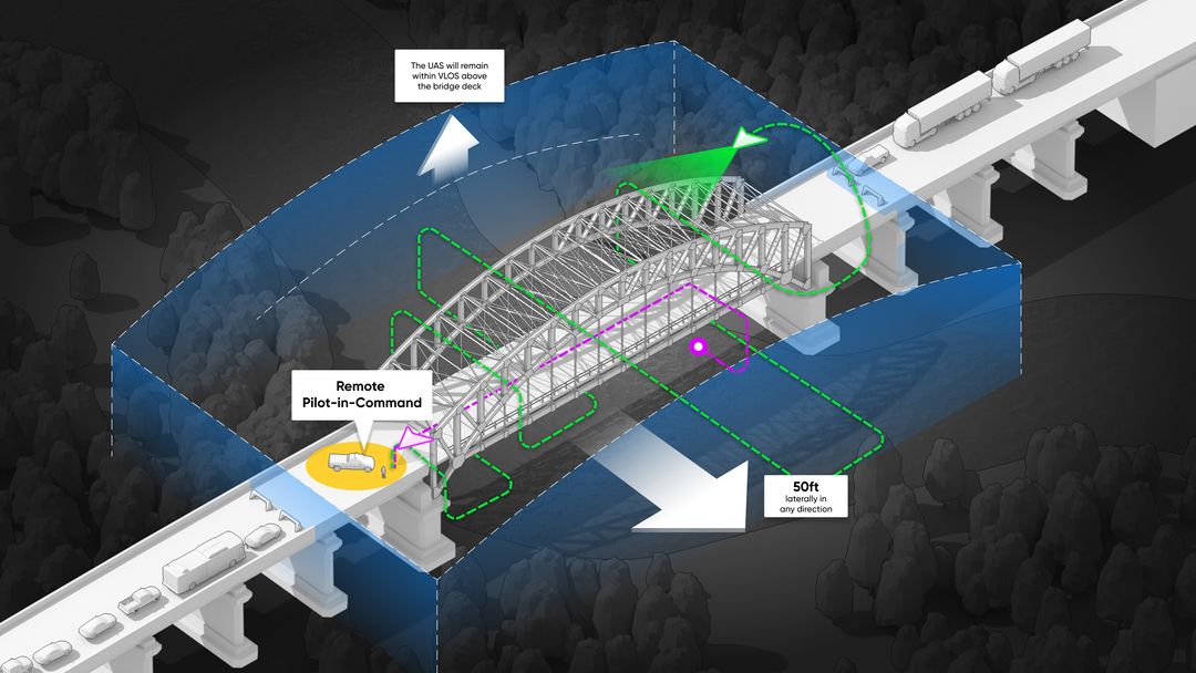 FAA BVLOS approval inspect bridges Skydio