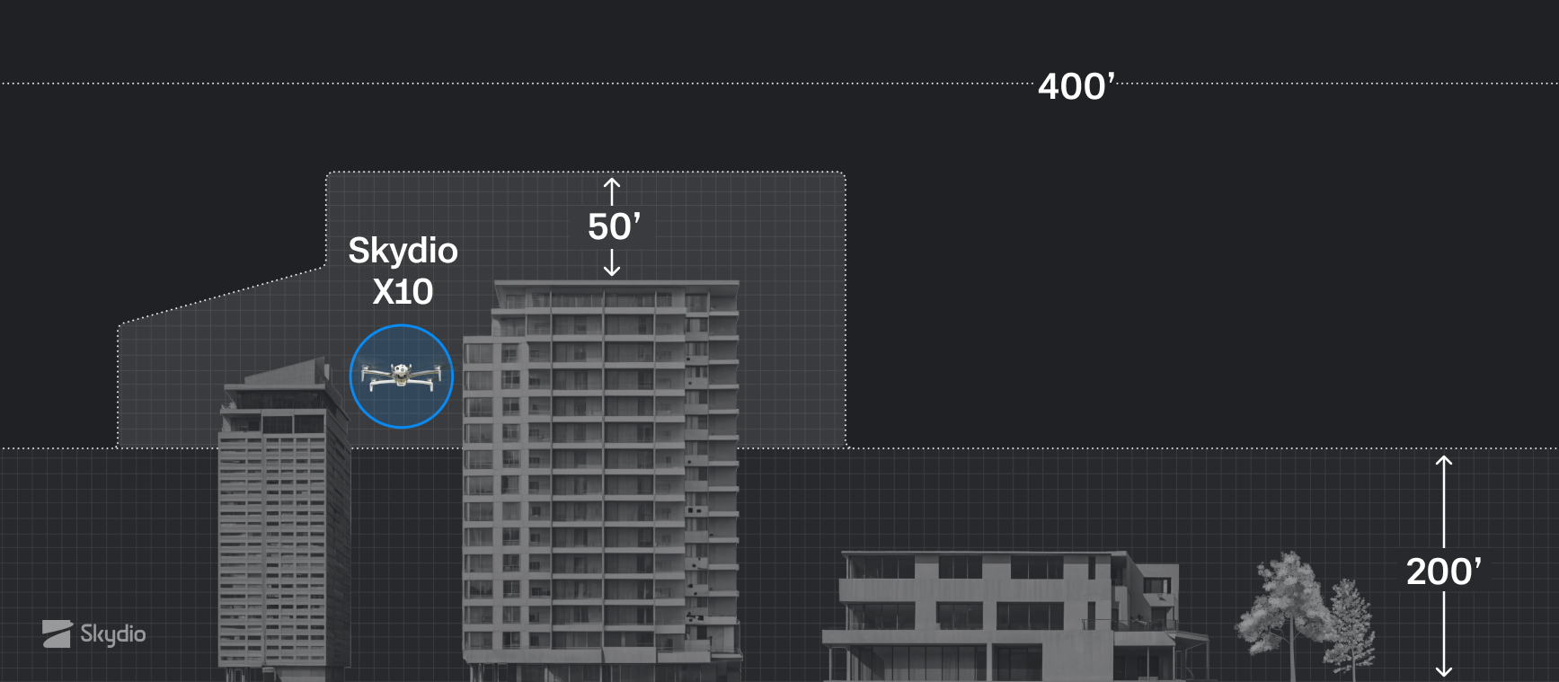 Shielded operations with Skydio X10