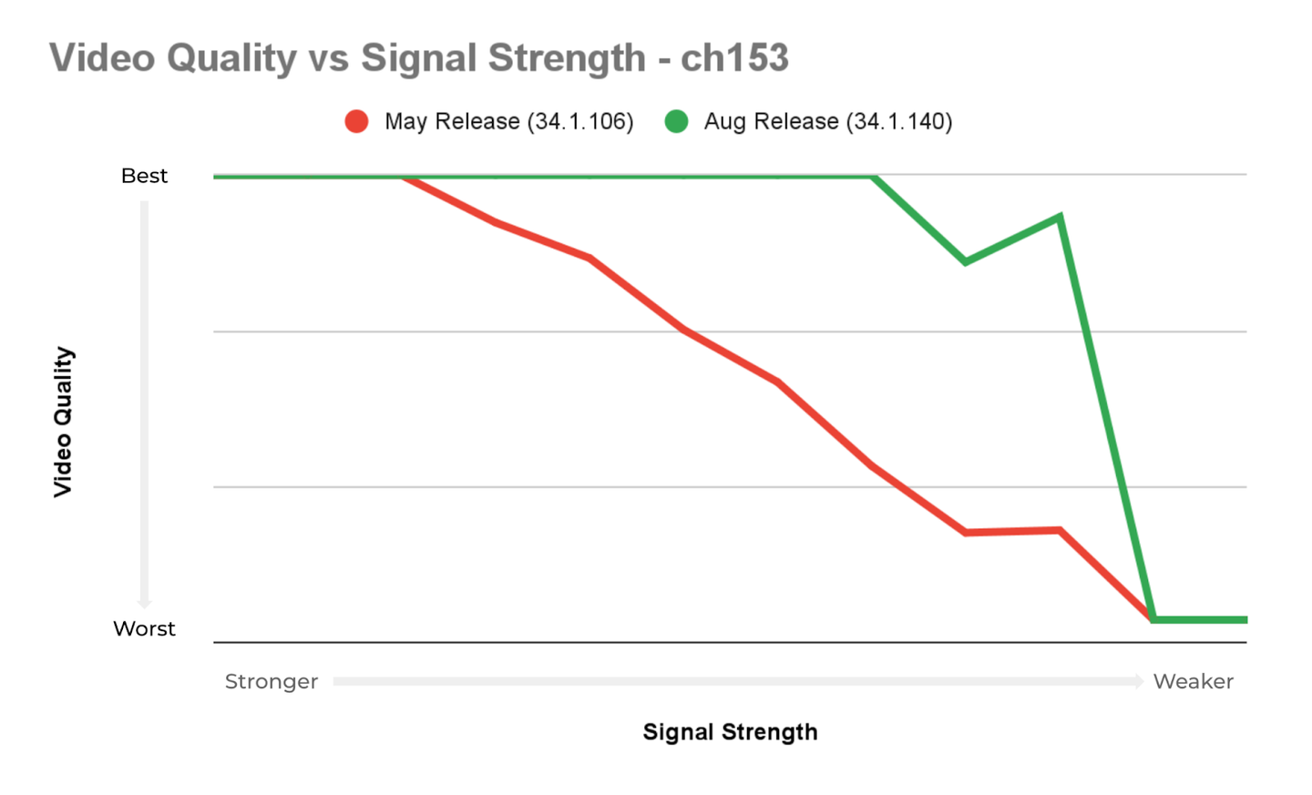 Spring Release Regression Announcement