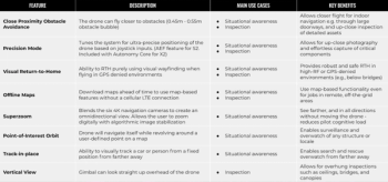 skydio enterprise foundation skills list