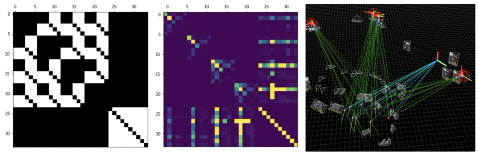 Visualization of the sparsity structure of a SLAM problem solved with SymForce