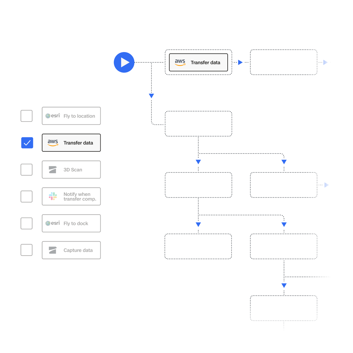 requirements for custom built Skydio Extend workflow chart illustration