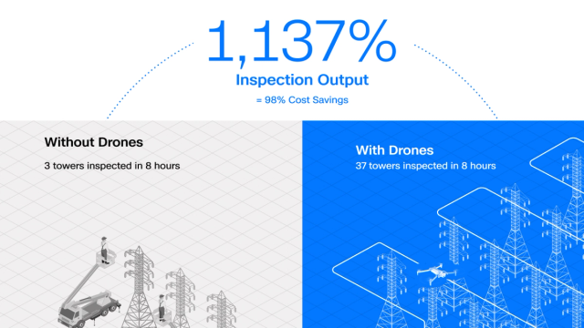 Infographic depicting time savings with drones