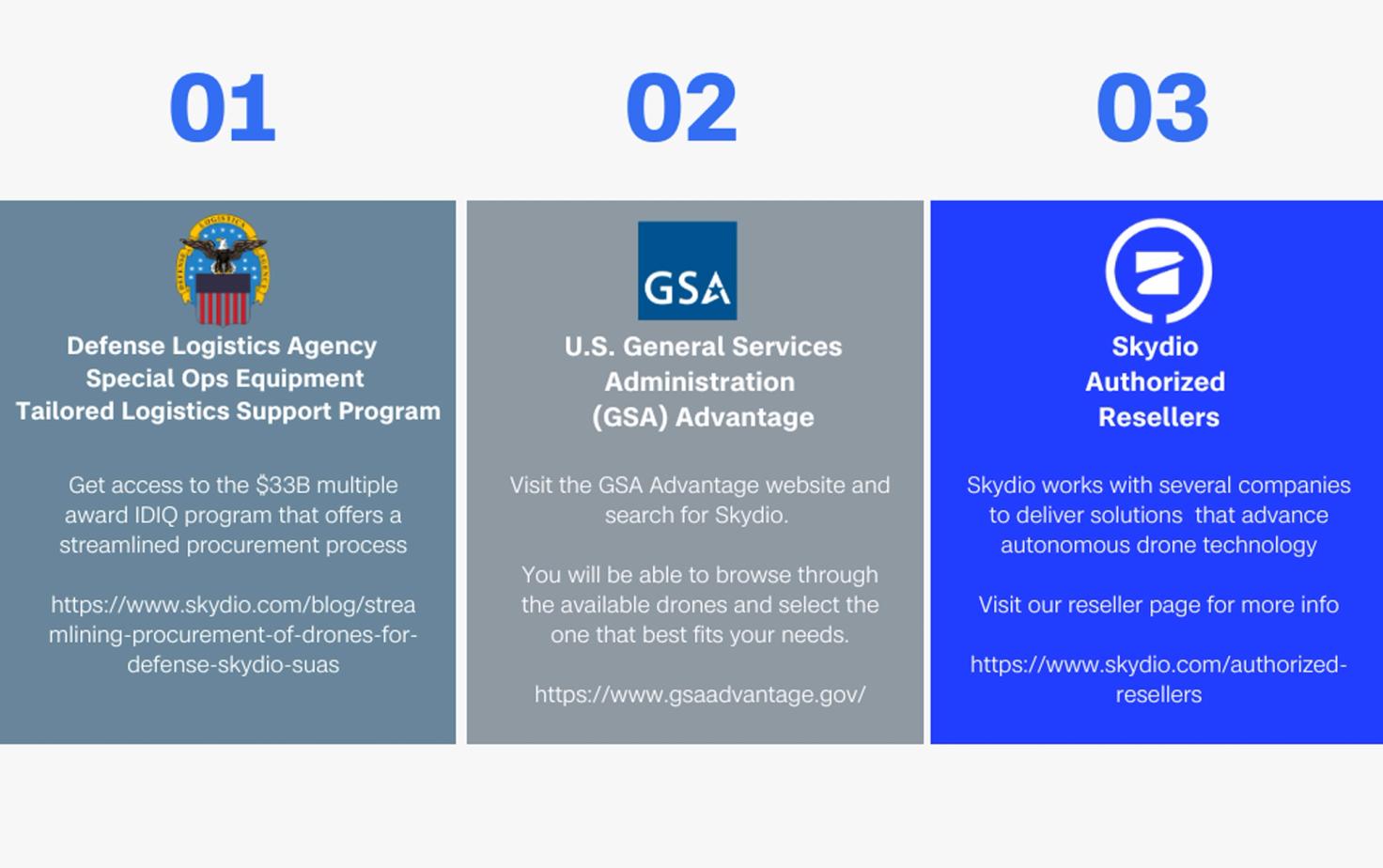 How to procure Skydio drones for Your Defense Program