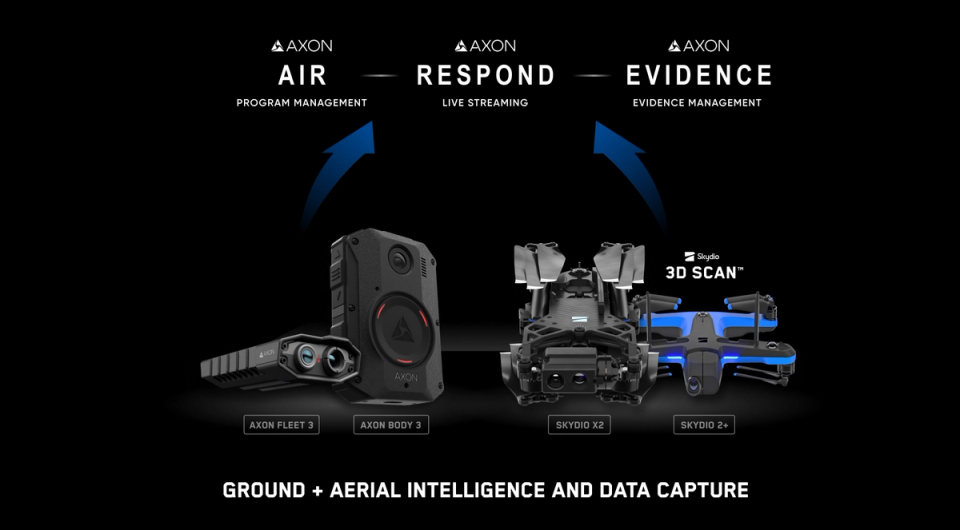 axon skydio integration graphic 