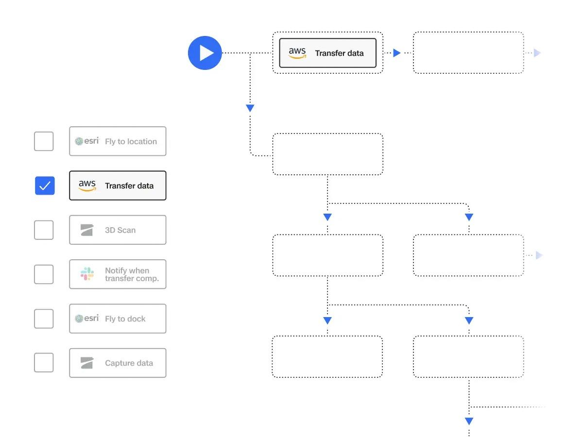 Skydio Extend data flow