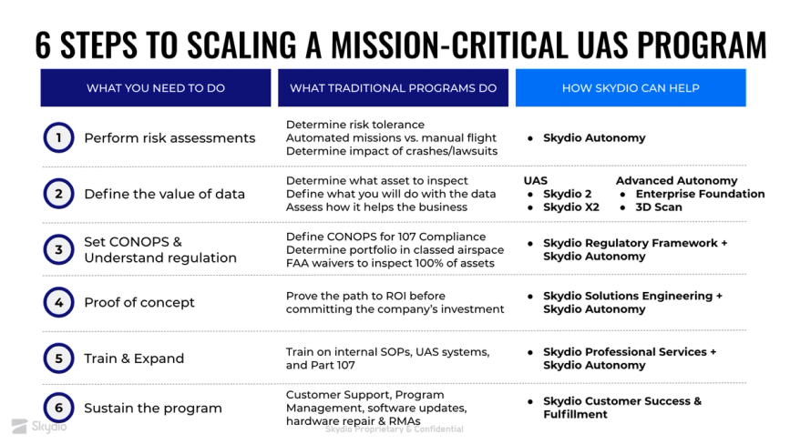 skydio drone program uas program guide 