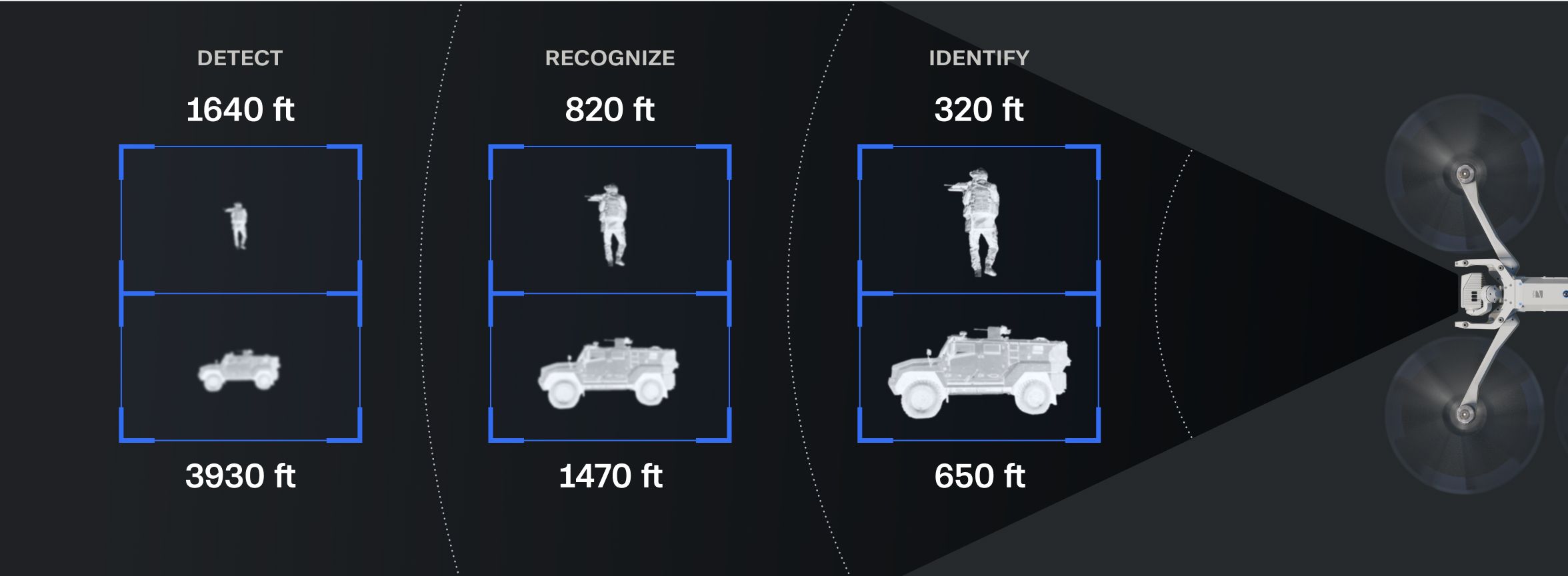 Thermal camera Detect Identify Recognize infographic