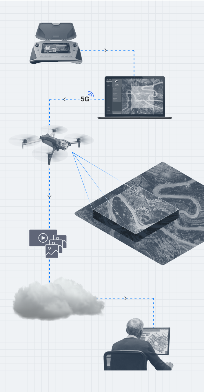 Site monitoring work flow infographic with the workflow: initiate > plan > capture > synthesize > deliver 