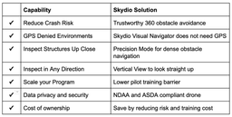 skydio drone vs manual drone capabilities