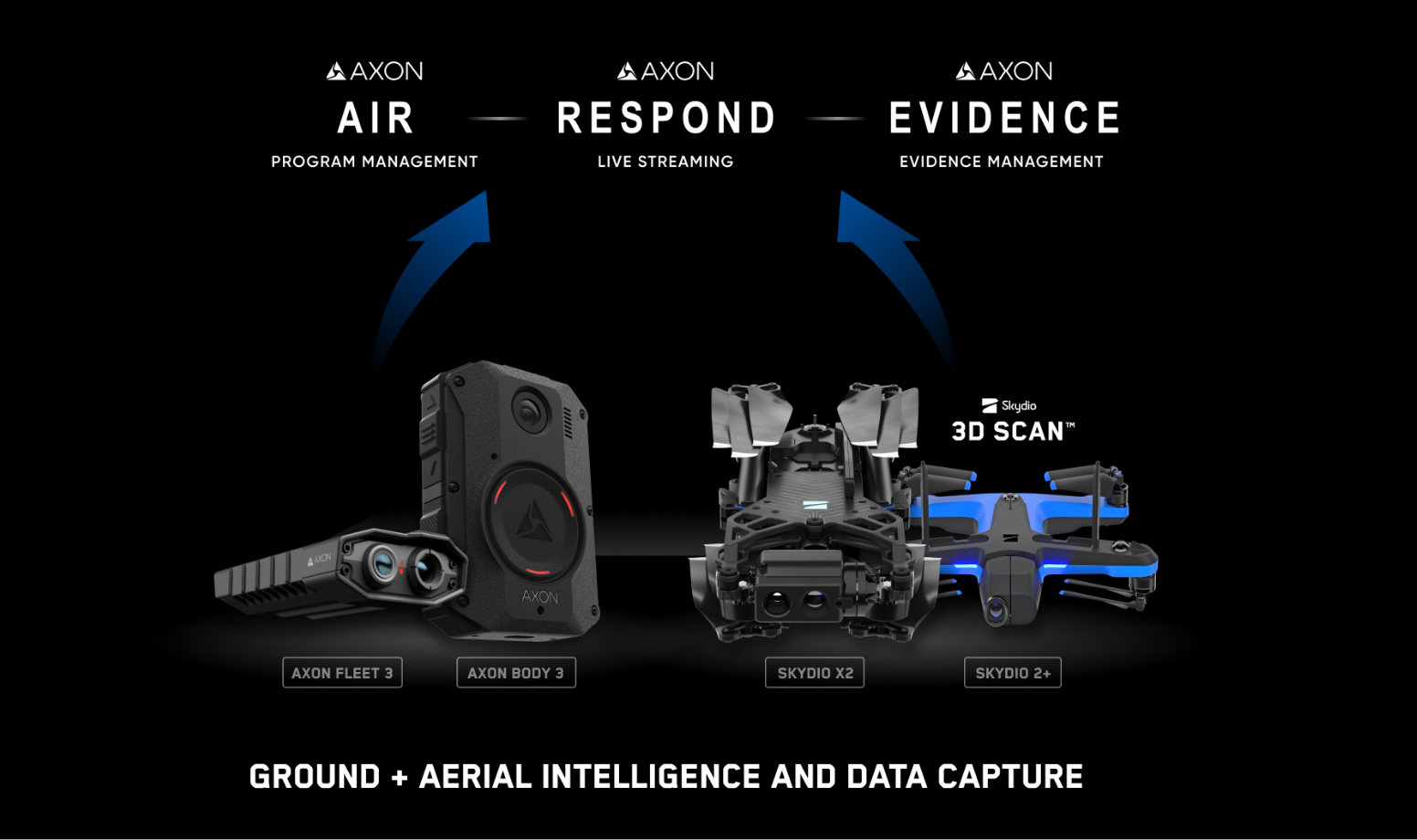 Skydio Axon Integrations