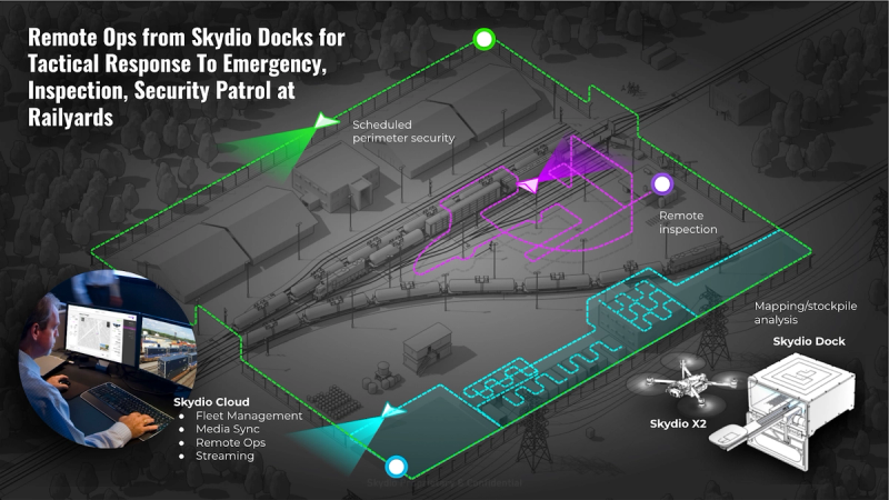 skydio railyard dock bvlos