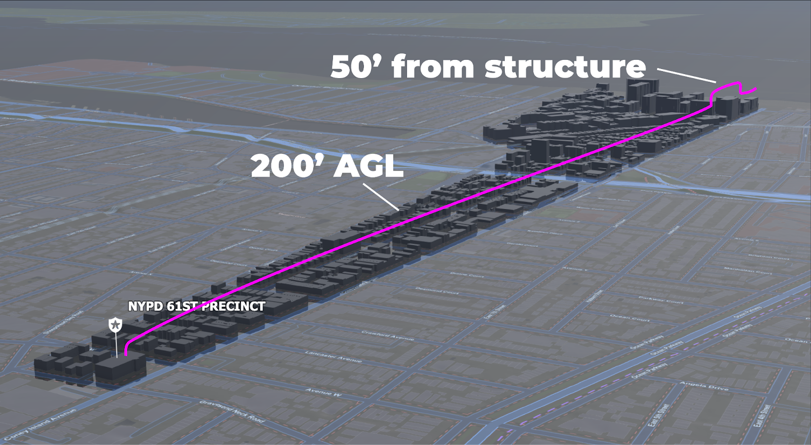 NYPD is approved to conduct Shielded DFR Operations – operating up to 200’ above ground level (AGL) or within 50’ of structures. Operating at 200’ AGL in an urban environment provides a buffer between the drone and nearly all other aviation activities that are typically no lower than 500’ AGL for their own safety, resulting in a safer operation by decreasing the likelihood of encountering low flying aircraft.