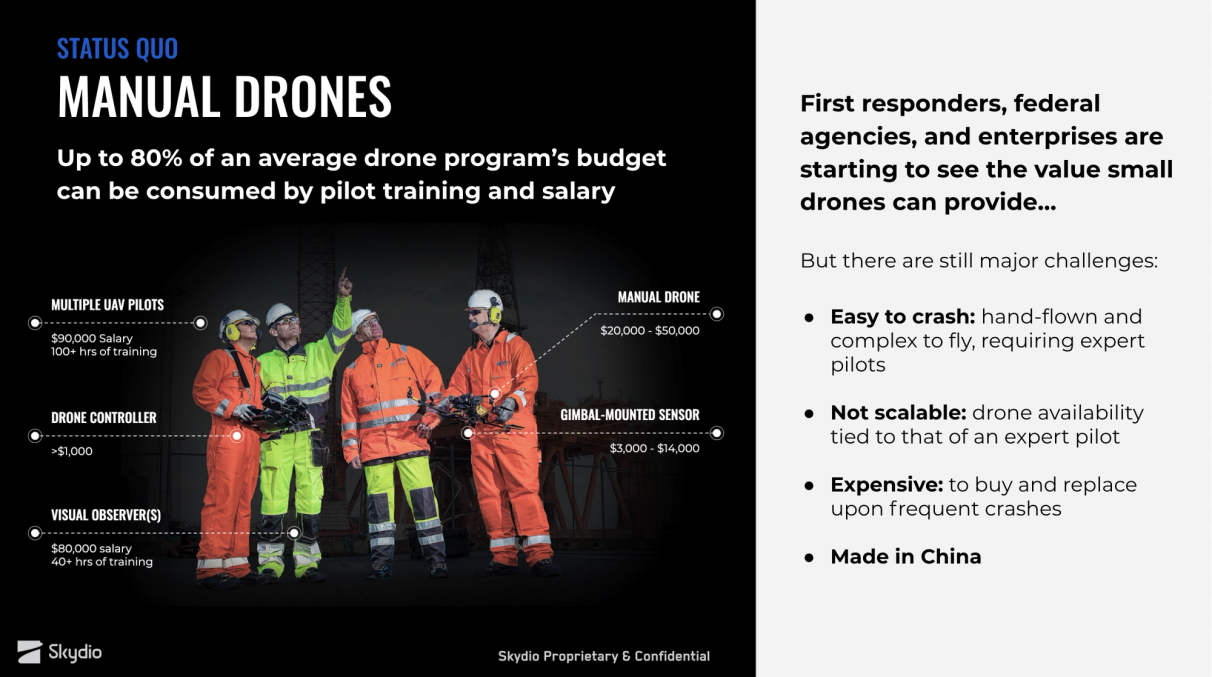 Limitations of manual drones high cost