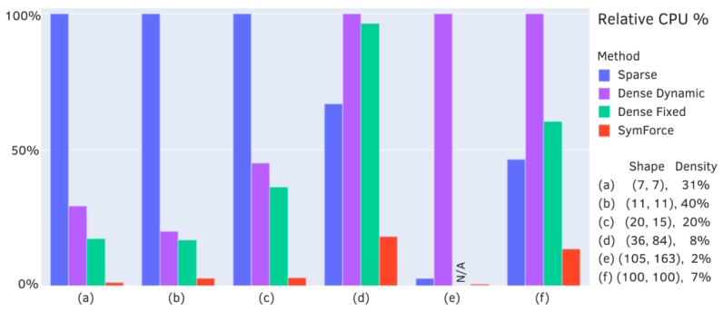 Symforce graph