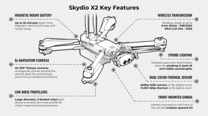 Skydio x2 drone features