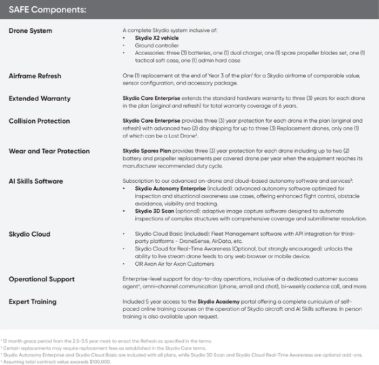 Skydio SAFE Infographic