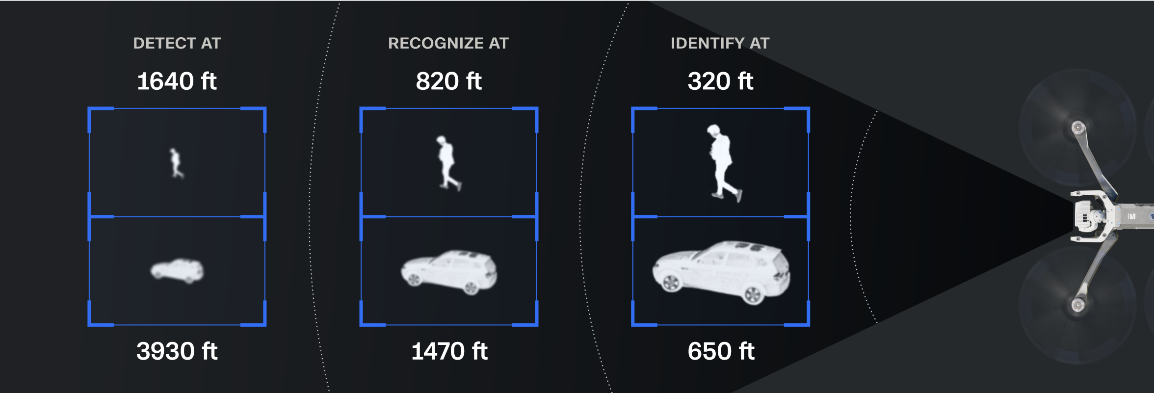 Thermal camera Detect Identify Recognize infographic