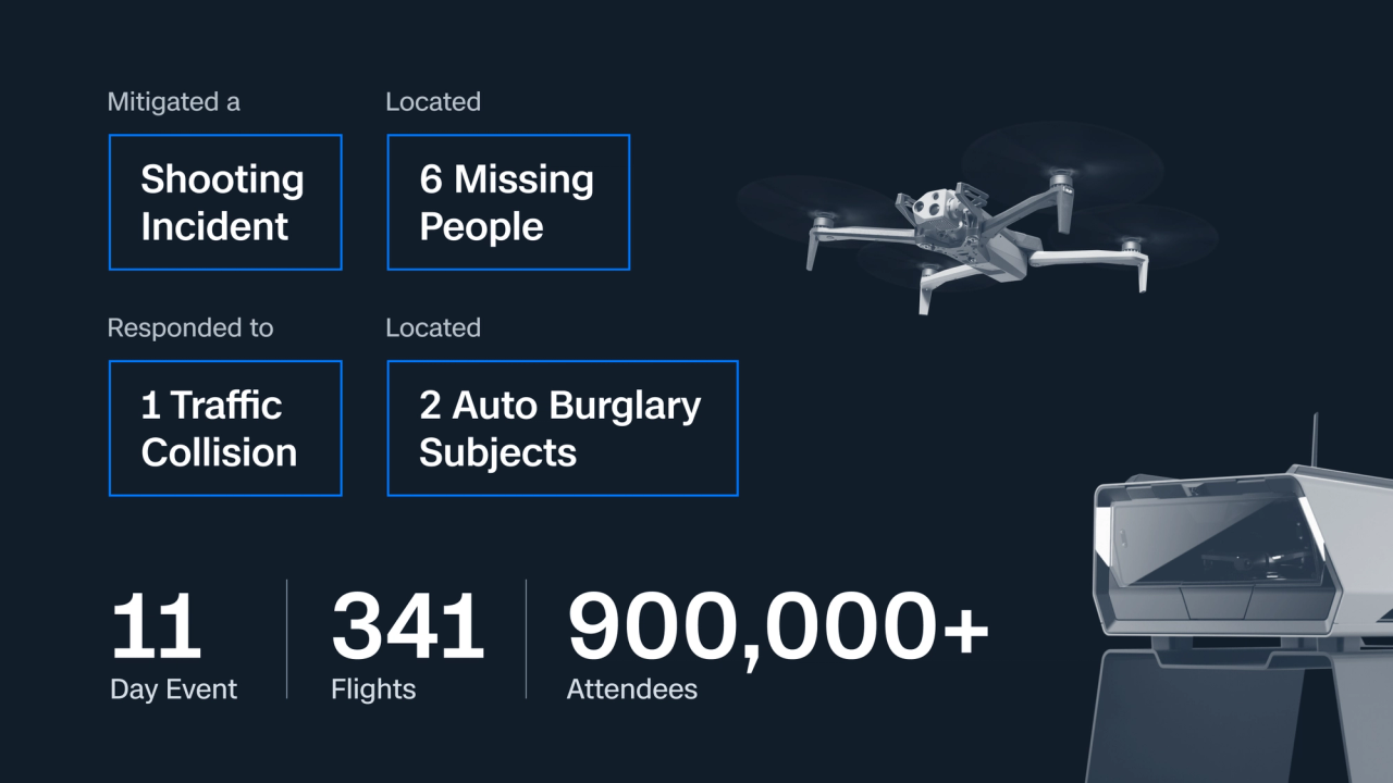 Oklahoma City Police Drones