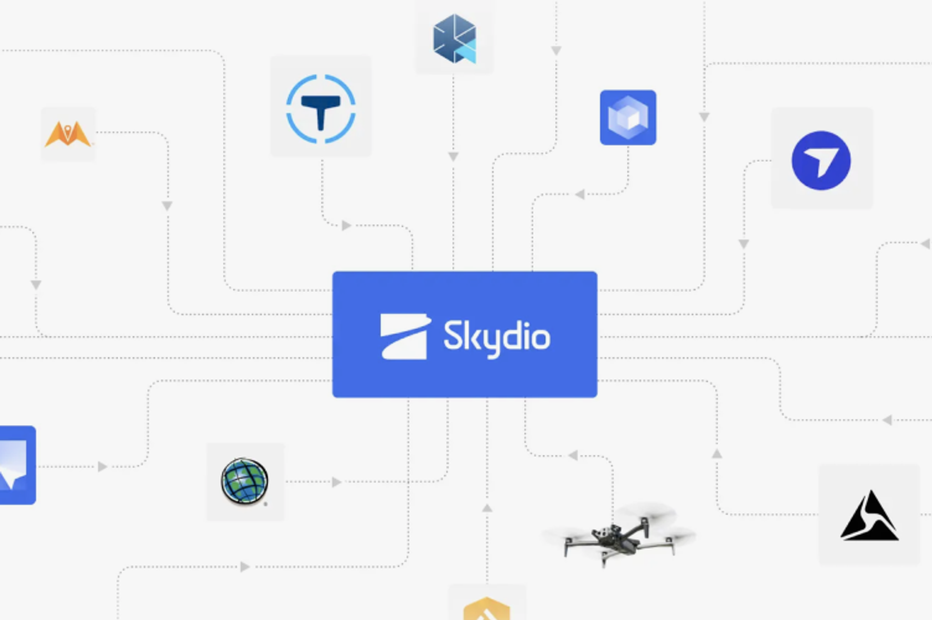 Skydio integration diagram