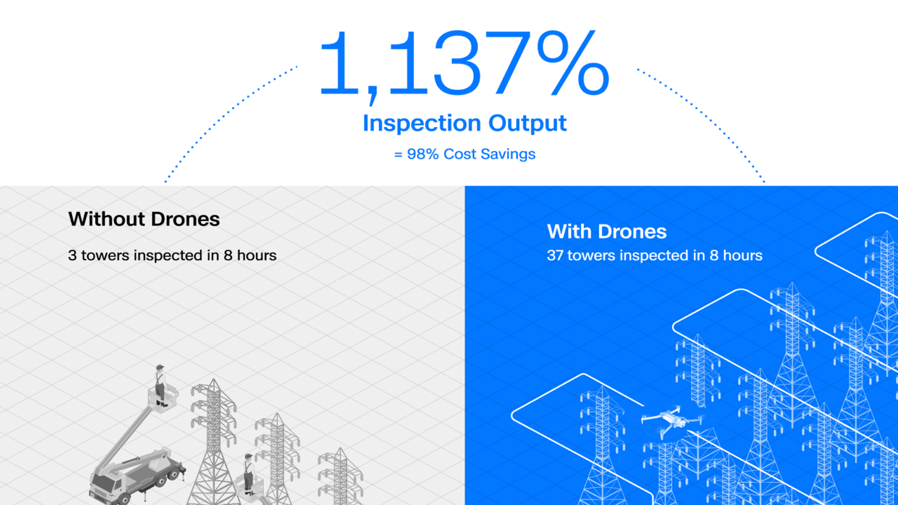 Infographic depicting time savings with drones