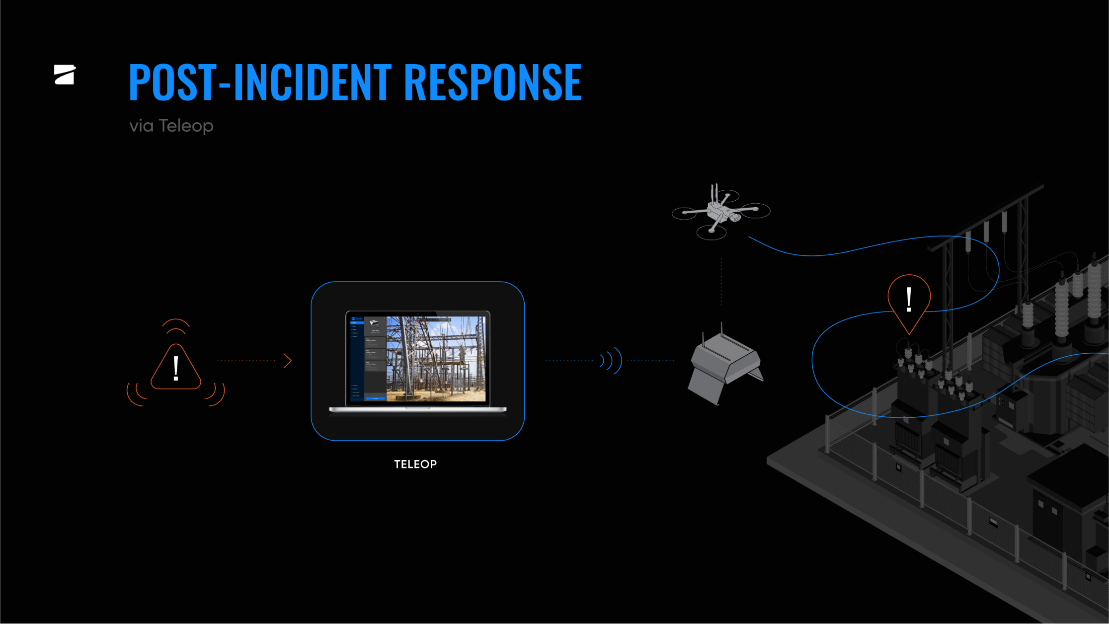 dock incident response