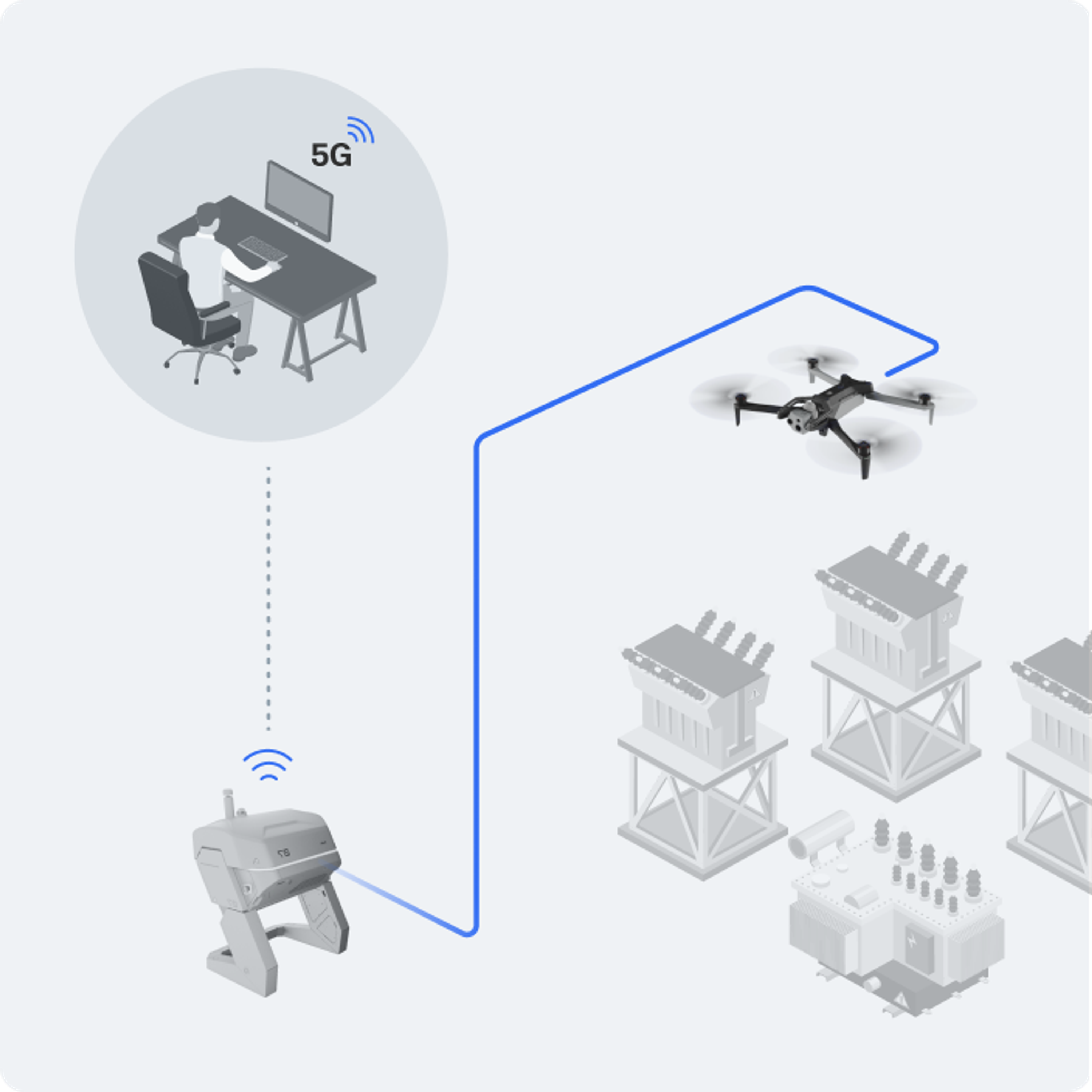 illustration of skydio x10 being flown remotely using the skydio dock