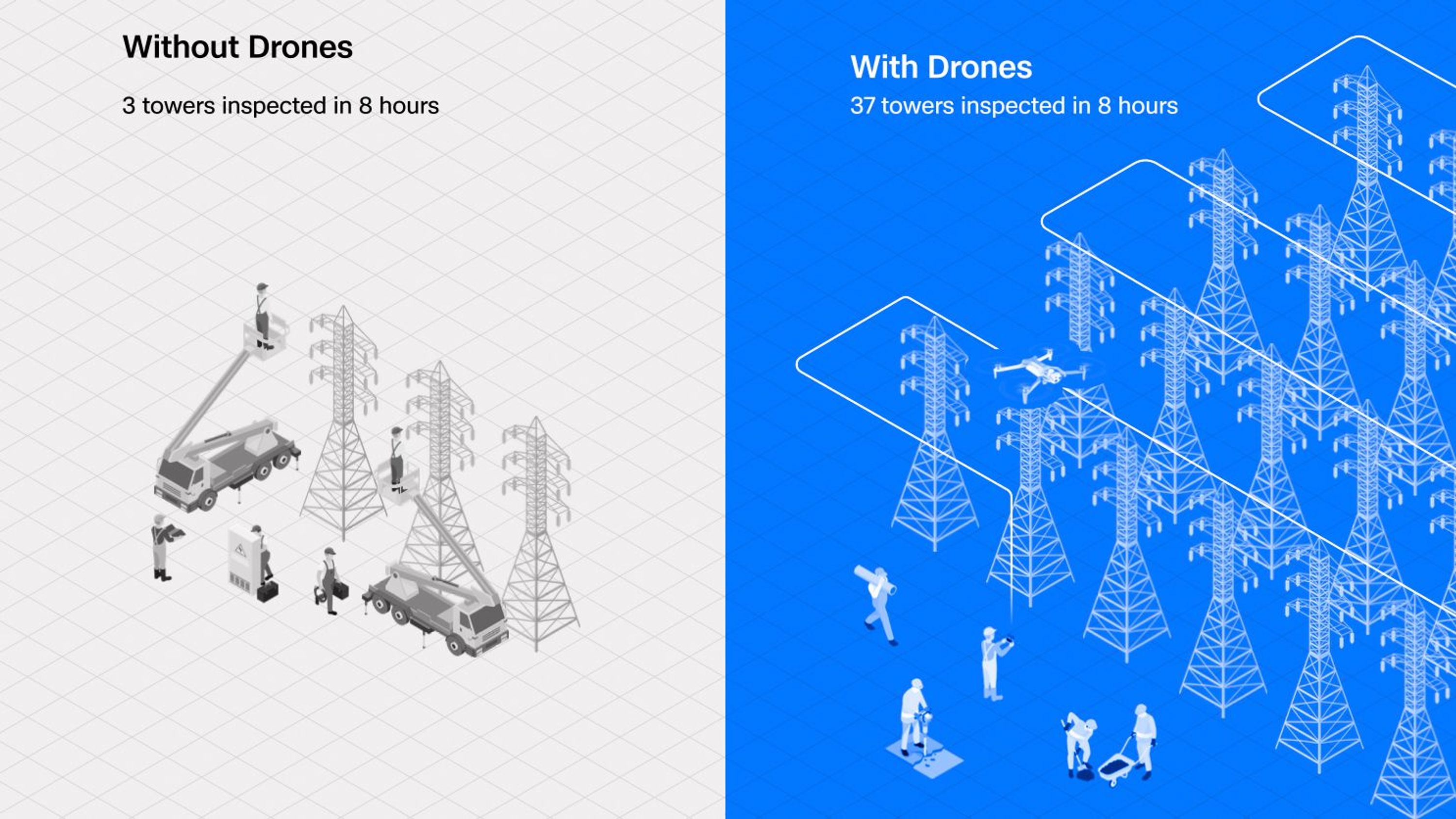 Transmission tower inspection with drones