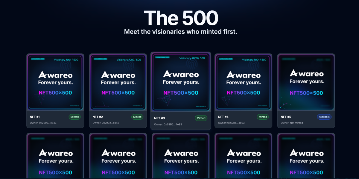 A digital gallery showing the Awareo 500×500 NFTs titled “The 500,” featuring collectible cards that grant lifetime access to the Awareo platform.