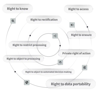 GDPR