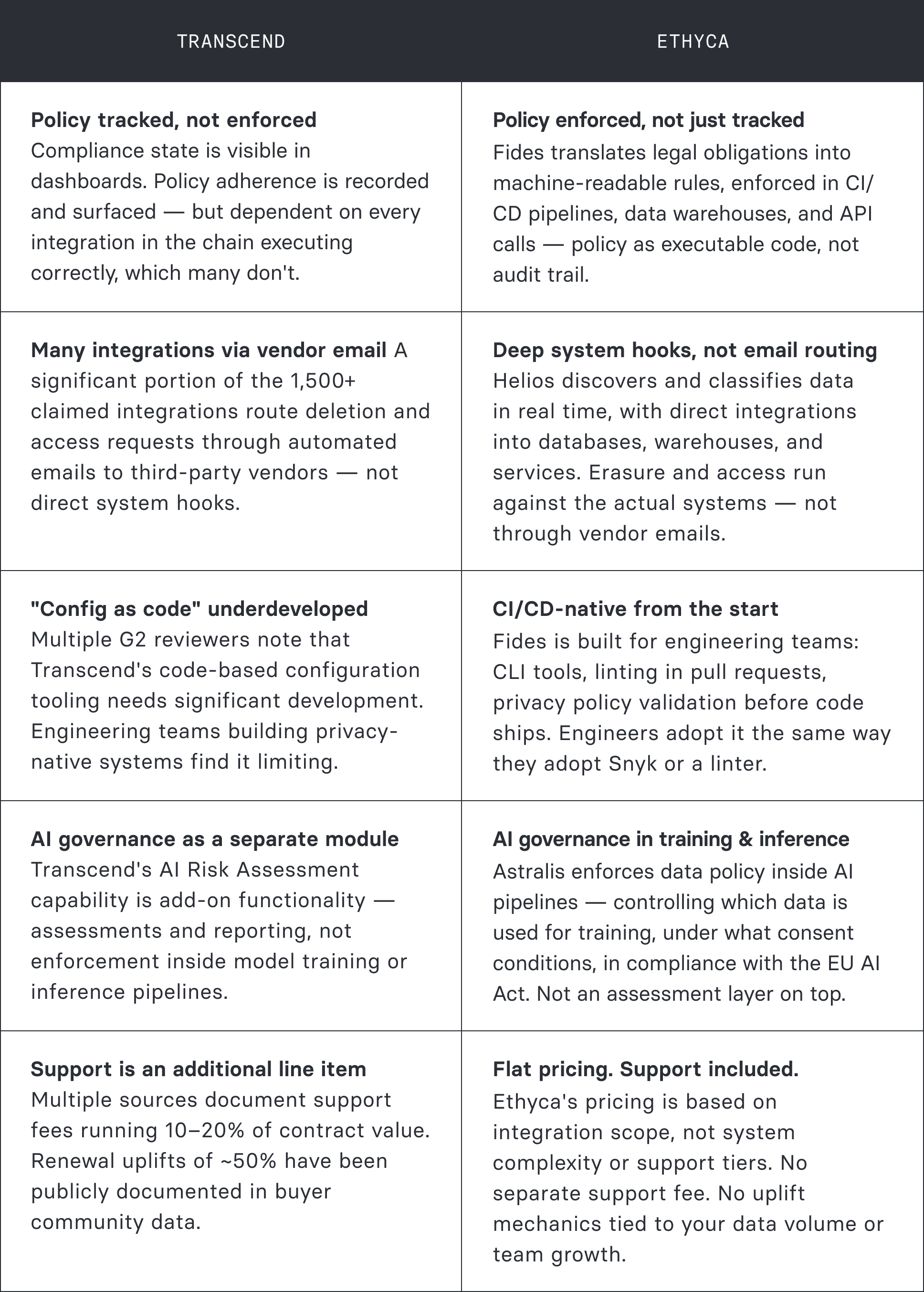 Depth vs. surface coverage