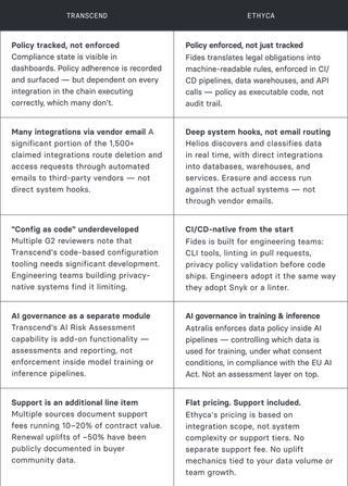 Depth vs. surface coverage