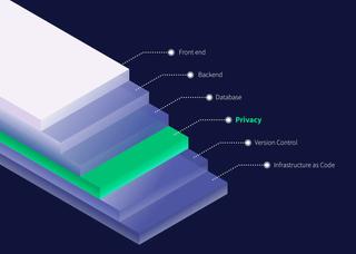 privacy