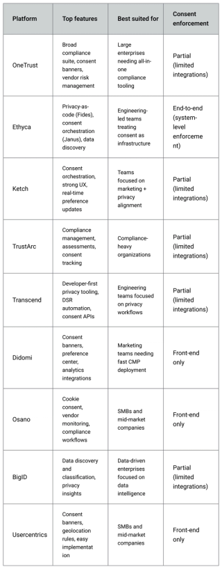 Table of Comparison
