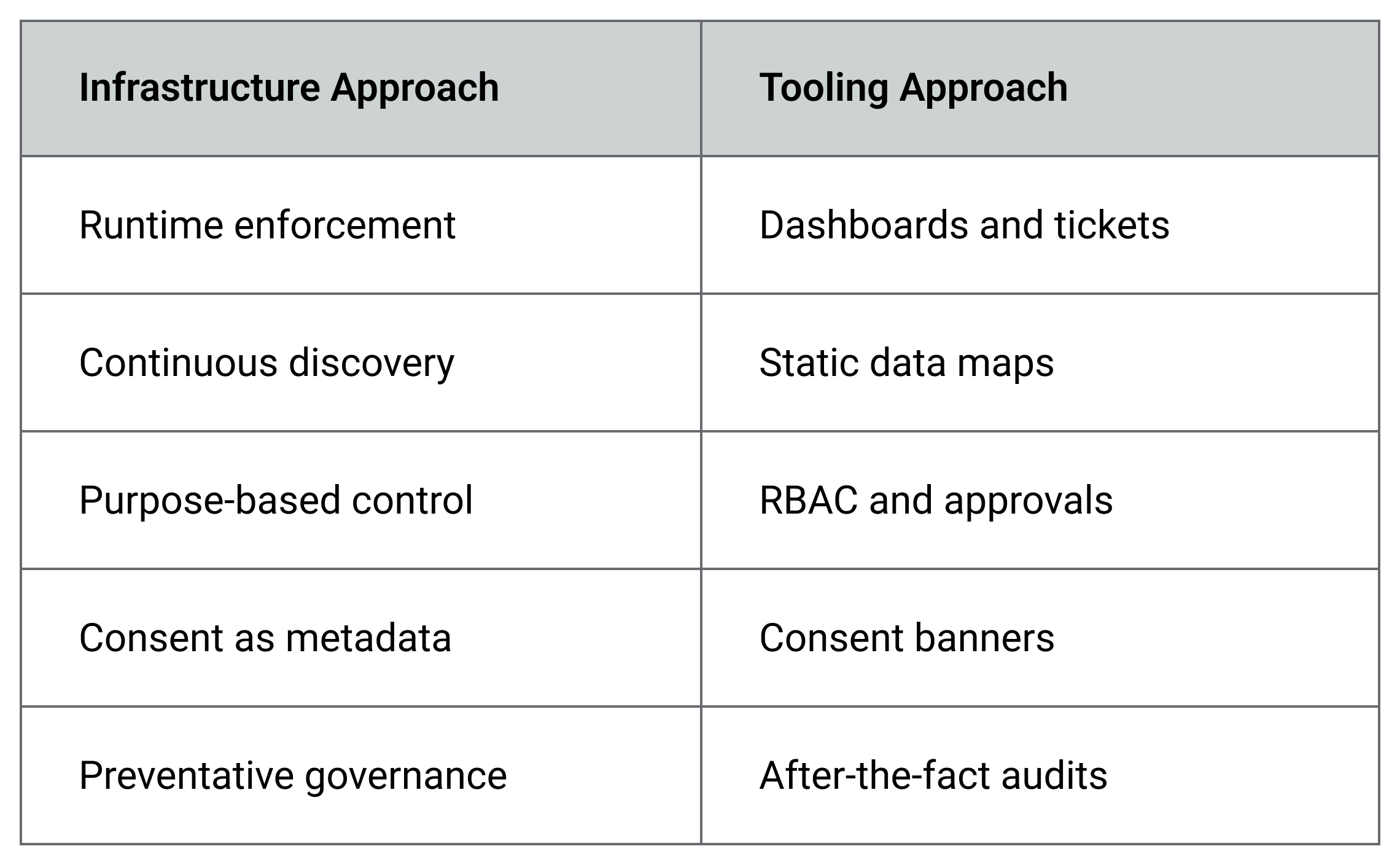 Infrastructure Approach v/s Tooling Approach