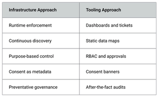 Infrastructure Approach v/s Tooling Approach