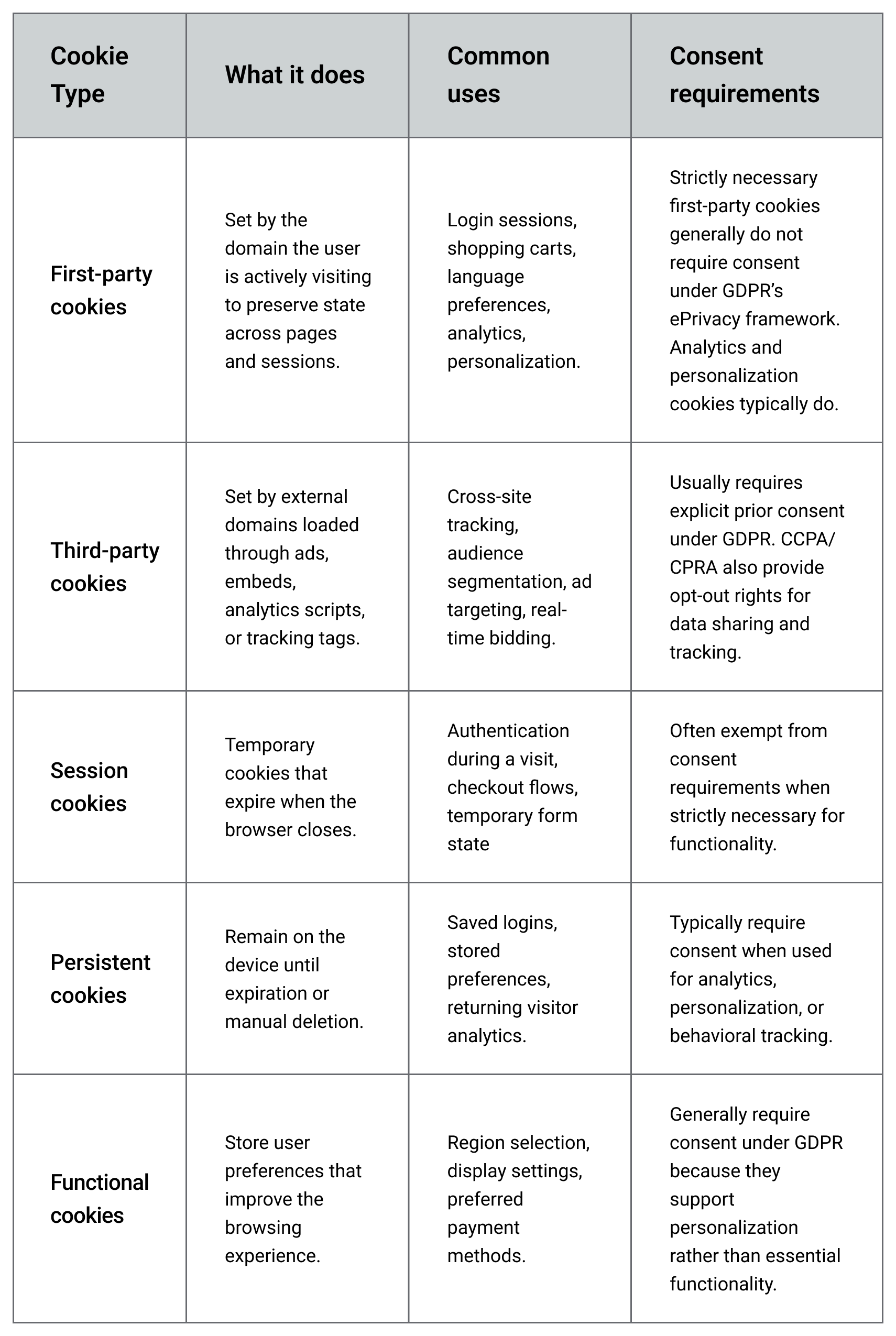 Table 1 