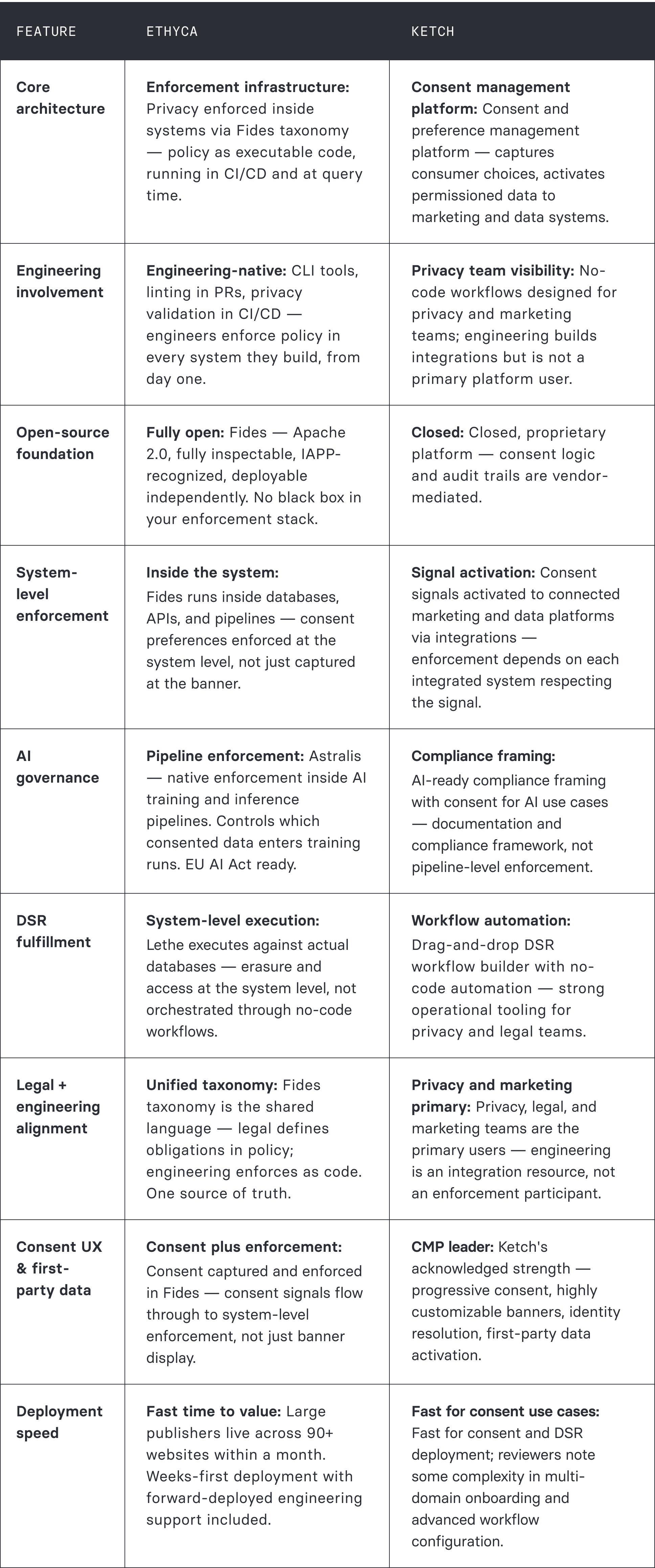 Feature comparison