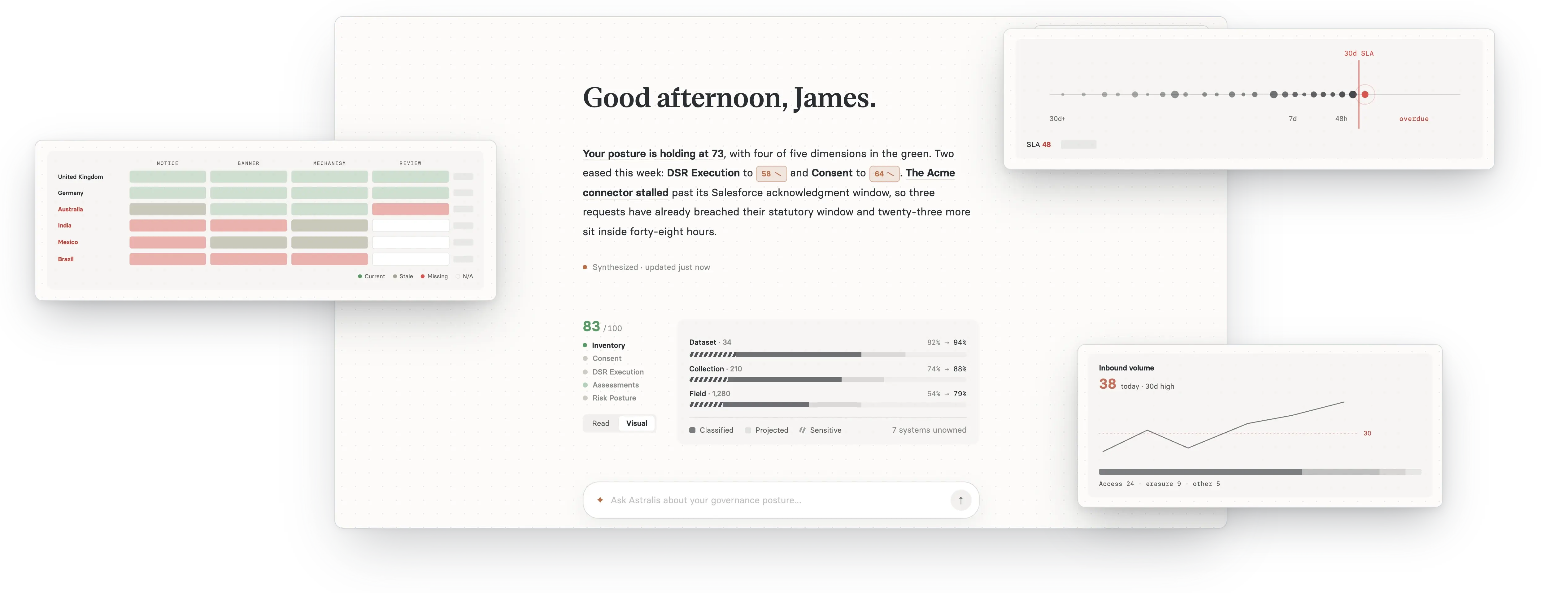 Unified governance controls product mockup