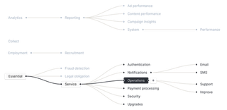 FidesLang Data Use Example