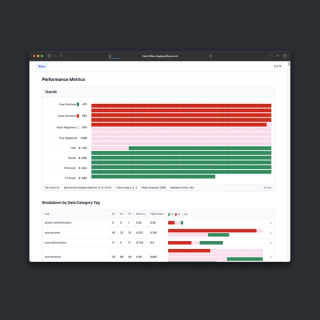 Screenshot of classifier performance benchmarks.
