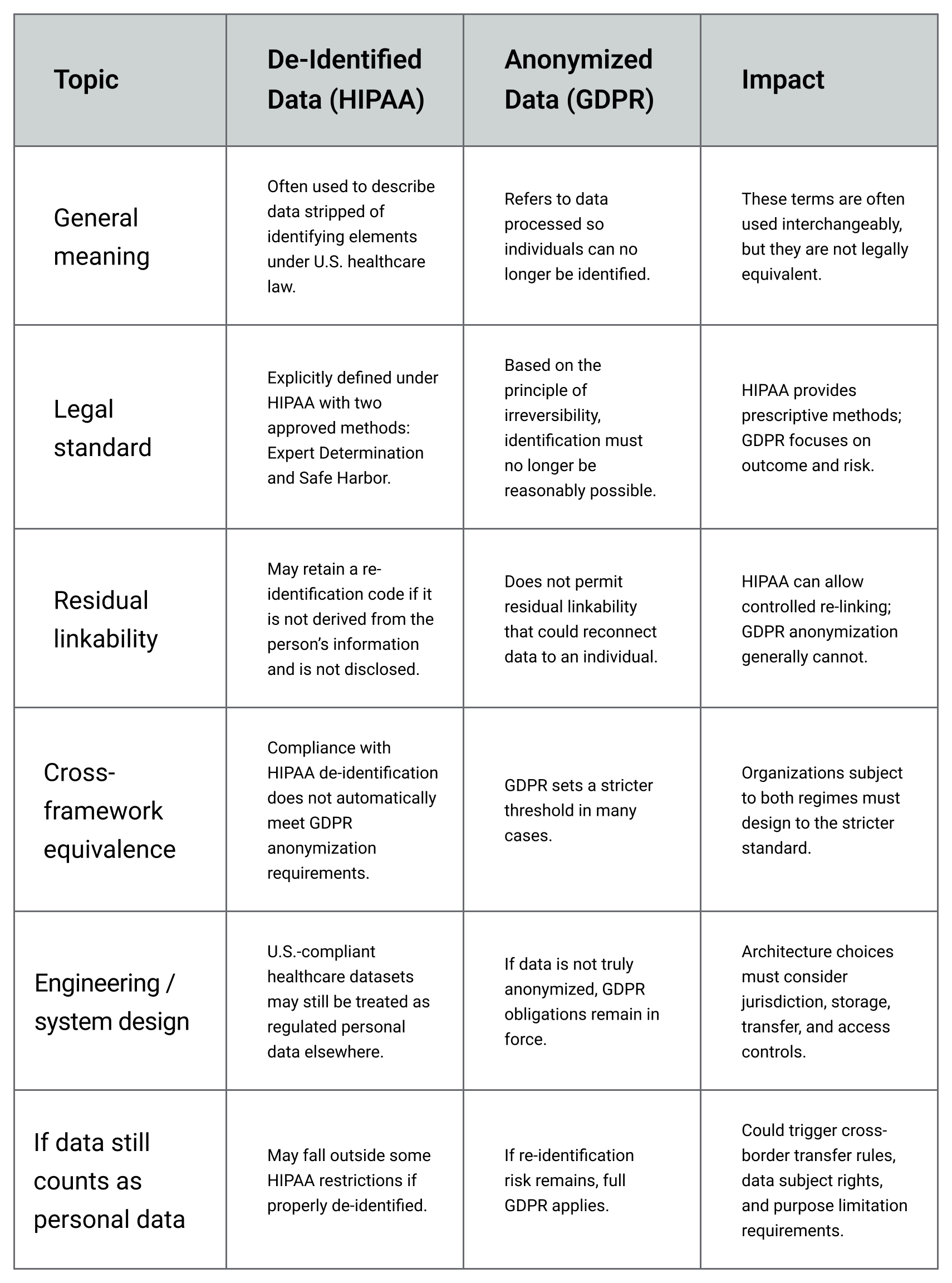 table4
