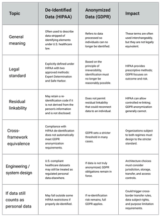 table4
