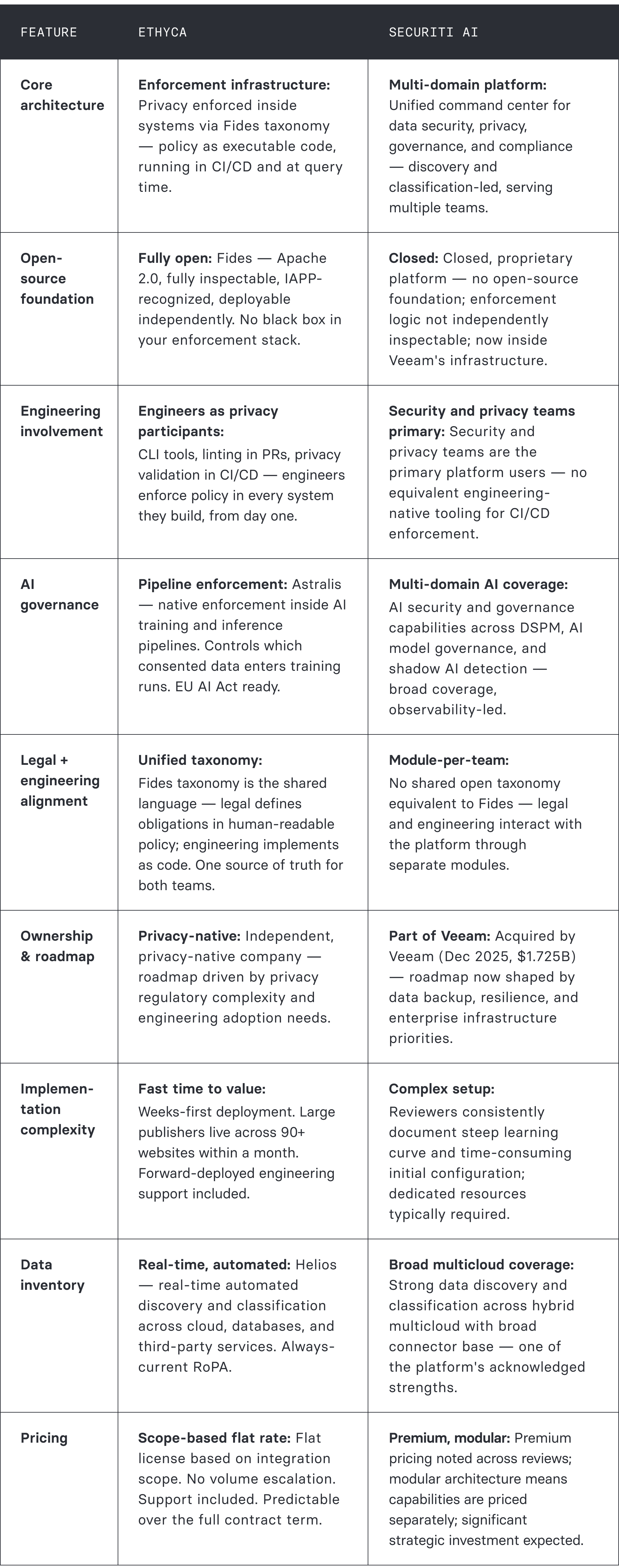 Feature comparison